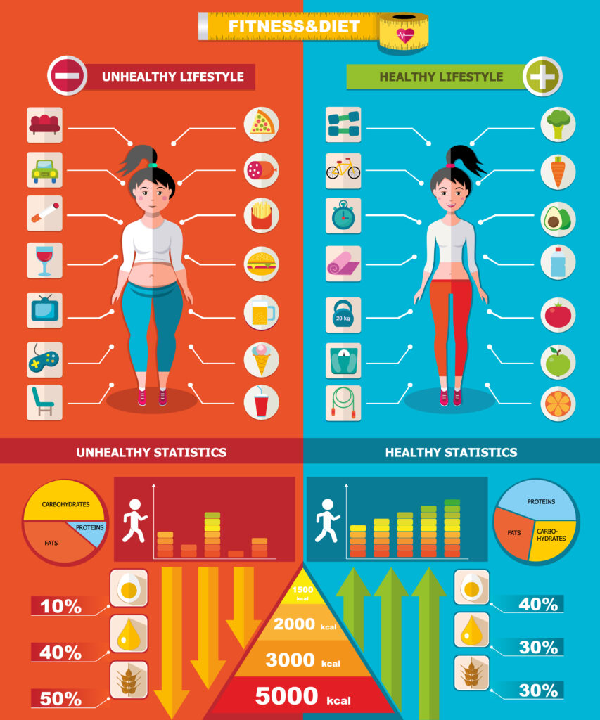 Healthy And Unhealthy Info graphic Template