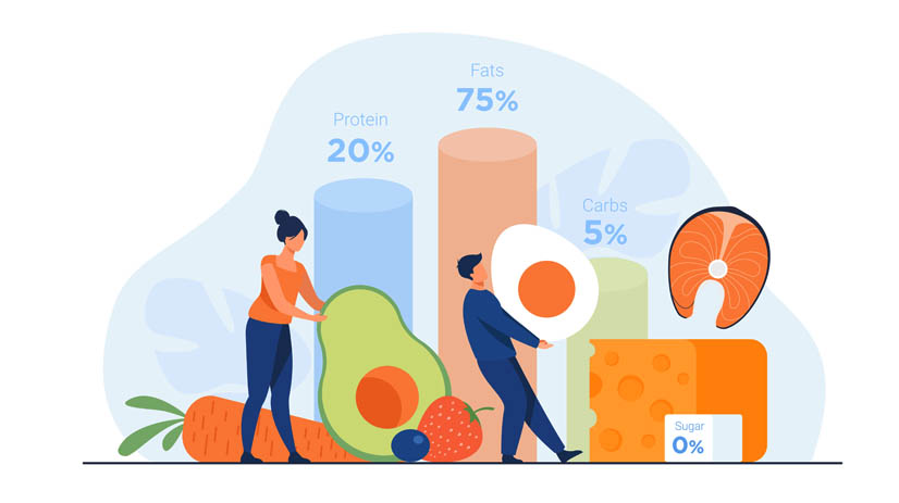 Benefits of Personalized Nutrition